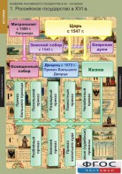 Комплект таблиц. История. Развитие Российского государства в XV-XVI веках. - fgospostavki.ru - Балахна