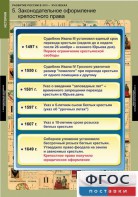 Комплект таблиц. История. Развитие России в XVII-XVIII веках. - fgospostavki.ru - Балахна
