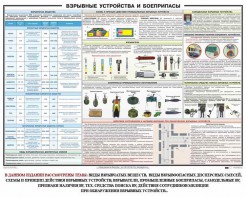 Плакат "Взрывные устройства и боеприпасы" - fgospostavki.ru - Балахна