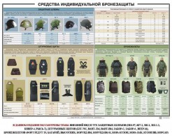 Плакат "Средства индивидуальной бронезащиты" - fgospostavki.ru - Балахна