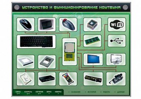 Электрифицированный информационный стенд-тренажер "Устройство и функционирование ноутбука" с функцией контроля и обучения - fgospostavki.ru - Балахна