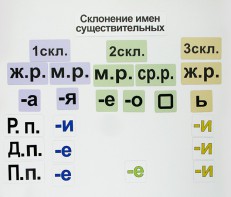 Набор магнитных карточек "Склонение имен существительных" - fgospostavki.ru - Балахна