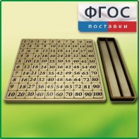 Дидактический набор "Таблица умножения" - fgospostavki.ru - Балахна