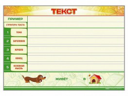 Магнитно-маркерный стенд по обучению грамоте "Текст" с набором магнитных карточек + методические рекомендации - fgospostavki.ru - Балахна
