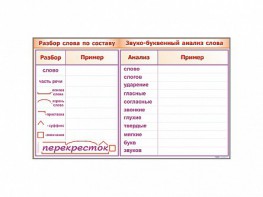 Фрагмент демонстрационный маркерный "Звуко-буквенный анализ слова" - fgospostavki.ru - Балахна