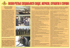 Плакат "Военно-учетные специальности солдат, матросов, сержантов и старшин" - fgospostavki.ru - Балахна