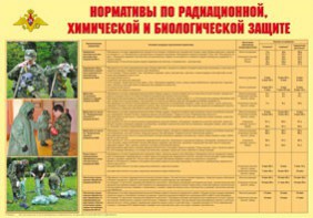 Плакат "Нормативы по радиационной, химической и биологической защите" - fgospostavki.ru - Балахна