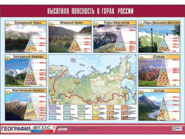Таблица демонстрационная "Высотная поясность в горах России" (винил 100*140) - fgospostavki.ru - Балахна