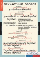 Комплект таблиц. Русский язык 7 класс - fgospostavki.ru - Балахна