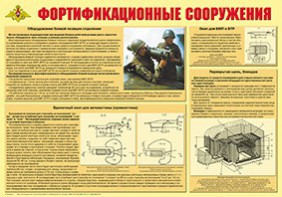 Плакат "Фортификационные сооружения" - fgospostavki.ru - Балахна