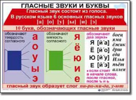 Комплект таблиц по русскому языку для начальной школы. Русский язык 1 класс - fgospostavki.ru - Балахна