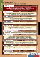 Комплект таблиц. История России 8 класс. - fgospostavki.ru - Балахна
