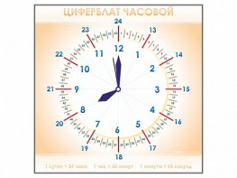 Панно демонстрационное маркерное "Циферблат часовой" - fgospostavki.ru - Балахна