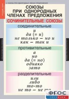 Комплект таблиц. Русский язык 8 класс - fgospostavki.ru - Балахна