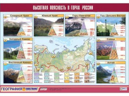 Таблица демонстрационная "Высотная поясность в горах России" (винил 70*100) - fgospostavki.ru - Балахна