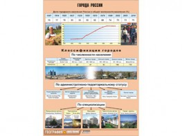 Таблица демонстрационная "Города России" (винил 70*100) - fgospostavki.ru - Балахна