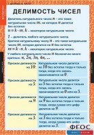 Комплект таблиц. Математика 6 класс. - fgospostavki.ru - Балахна