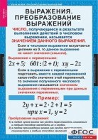 Комплект таблиц. Алгебра 7 класс - fgospostavki.ru - Балахна