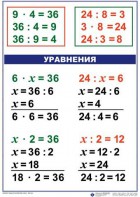 Комплект таблиц по математике для начальной школы. Математика 3 класс - fgospostavki.ru - Балахна