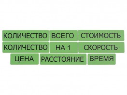 Набор магнитных карточек "Опорные слова к задачам" (зеленый) - fgospostavki.ru - Балахна