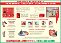 Таблица "Пожарная безопасность. Первичные средства пожаротушения" (100х140 сантиметров, винил) - fgospostavki.ru - Балахна