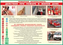 Таблица "Действия при пожаре в жилом доме" (100х140 сантиметров, винил) - fgospostavki.ru - Балахна