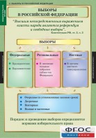 Комплект таблиц. Правоведение. Избирательное право. - fgospostavki.ru - Балахна