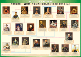 Таблица "Россия дом Романовых" (100х140 сантиметров, винил) - fgospostavki.ru - Балахна