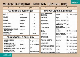 Таблица. Физика. Международная система единиц (СИ) - fgospostavki.ru - Балахна