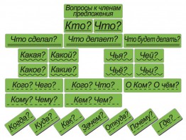 Набор магнитных карточек "Вопросы к членам предложения" (фон зелёный) - fgospostavki.ru - Балахна