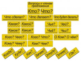 Набор магнитных карточек "Вопросы к членам предложения" (фон жёлтый) - fgospostavki.ru - Балахна