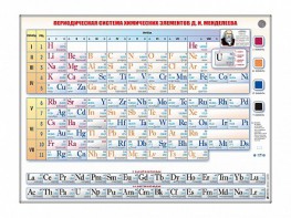 Справочно-информационный стенд (световой) "Периодическая система химических элементов Д.И. Менделеева" - fgospostavki.ru - Балахна