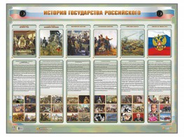 Интерактивный электрифицированный стенд "История государства Российского" - fgospostavki.ru - Балахна