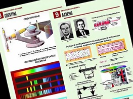 Комплект таблиц "Квантовая физика" (10 таблиц, формат А1, ламинированные) - fgospostavki.ru - Балахна