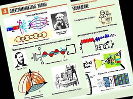 Комплект таблиц "Электромагнитные колебания и волны" (6 таблиц, формат А1, ламинированные) - fgospostavki.ru - Балахна