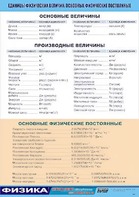 Таблица демонстрационная "Единицы физических величин. Основные физические постоянные" (винил 70*100) - fgospostavki.ru - Балахна