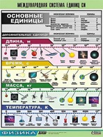 Таблица демонстрационная "Международная система единиц СИ" (винил 100х140) - fgospostavki.ru - Балахна