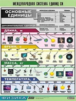 Таблица демонстрационная "Международная система единиц СИ" (винил 70х100) - fgospostavki.ru - Балахна