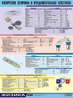 Таблица демонстрационная "Физические величины и фундаментальные константы" (винил 70х100) - fgospostavki.ru - Балахна