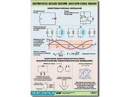 Таблица демонстрационная "Электромагнитные и молекулярно-атомные колебания" (винил 100х140) - fgospostavki.ru - Балахна
