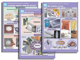 Комплект таблиц по органической химии "Высокомолекулярные вещества. Полимеры"(16 таблиц, формат А1, ламинированные) - fgospostavki.ru - Балахна