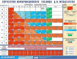 Справочно-информационная таблица Д. И. Менделеева (160х120) - fgospostavki.ru - Балахна