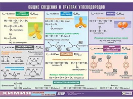 Таблица демонстрационная "Общие сведения о группах углеводородов" (винил 100х140) - fgospostavki.ru - Балахна