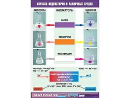 Таблица демонстрационная "Окраска индикаторов в различных средах" (винил 70x100) - fgospostavki.ru - Балахна