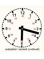 Часовой циферблат раздаточный - fgospostavki.ru - Балахна