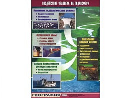 Таблица демонстрационная "Воздействие человека на гидросферу" (винил 70*100) - fgospostavki.ru - Балахна