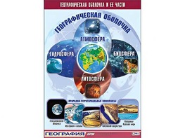 Таблица демонстрационная "Географическая оболочка и ее части" (винил 100*140) - fgospostavki.ru - Балахна