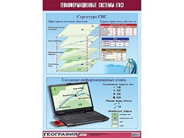 Таблица демонстрационная "Геоинформационные системы (ГИС)" (винил 70*100) - fgospostavki.ru - Балахна