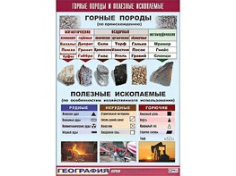 Таблица демонстрационная "Горные породы и полезные ископаемые" (винил 70*100) - fgospostavki.ru - Балахна
