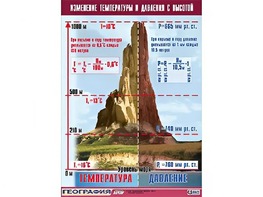 Таблица демонстрационная "Изменение температуры и давления с высотой" (винил 70*100) - fgospostavki.ru - Балахна